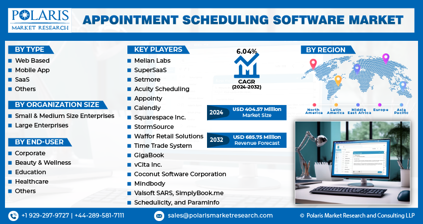 Appointment Scheduling Market